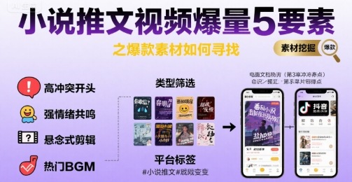 小说推文视频爆量技巧：五大要素之爆款素材挖掘方法-西蒙学社