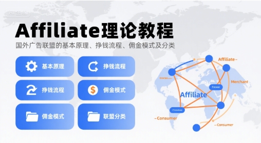 国外广告联盟实战入门：Affiliate原理赚钱流程佣金模式全解析-西蒙学社