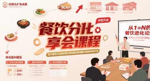 餐饮分享会助力从业者实现单店盈利到规模化发展转型-西蒙学社