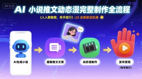 AI小说推文动态漫制作全攻略：3步小白变大神，轻松开启副业变现-西蒙学社