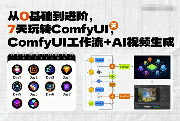 7天从零基础掌握ComfyUI，快速精通工作流程与AI视频生成实战技巧-西蒙学社