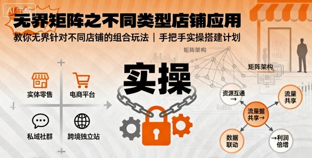 无界矩阵多类型店铺组合玩法实操搭建全攻略-西蒙学社
