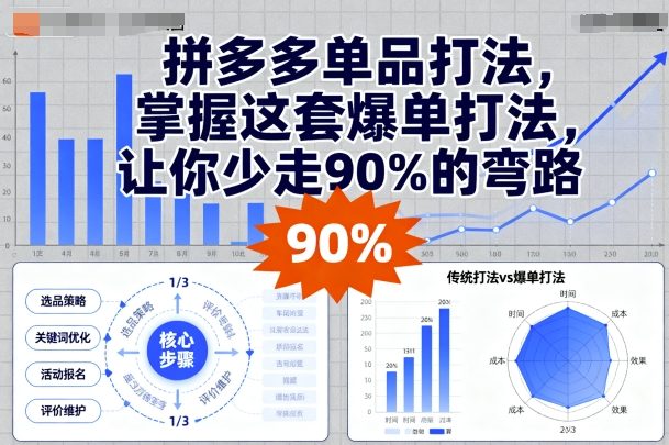 拼多多单品高效打法秘诀掌握这套体系减少90%摸索弯路-西蒙学社
