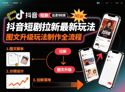 抖音短剧推广新玩法：图文升级实战全步骤，无需粉丝量，小白轻松玩转高转化打法-西蒙学社