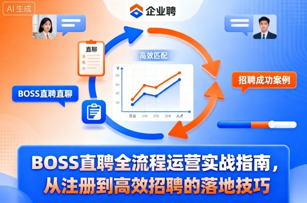 BOSS直聘高效招聘全流程实战技巧入门到精通指南-西蒙学社