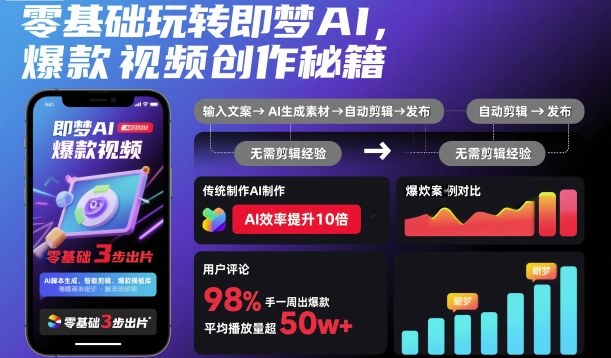 零基础掌握即梦AI打造爆款视频创作独家教程-西蒙学社