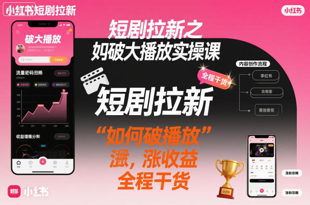 小红书短剧推广新策略实战突破高播放量快速提升收益干货教程-西蒙学社