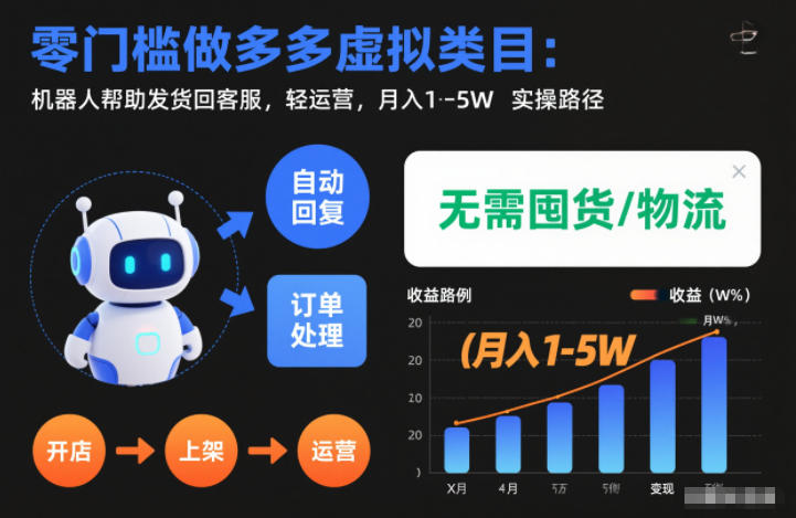 零门槛虚拟类目:机器人代发货客服轻运营月入1-5W实操秘籍-西蒙学社