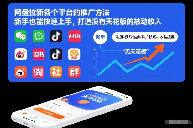 网盘拉新推广攻略：新手速成攻略，无限被动收入轻松实现-西蒙学社