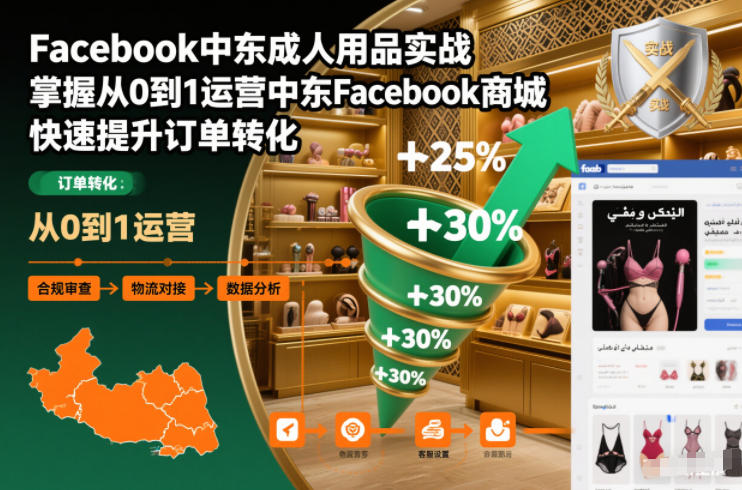 中东成人用品Facebook商城实战运营从零起步订单转化提升指南-西蒙学社