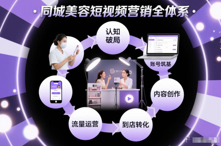 同城美容短视频推广实战体系，涵盖认知突破、账号建设、内容制作、流量驱动与到店转化的完整解决方案-西蒙学社