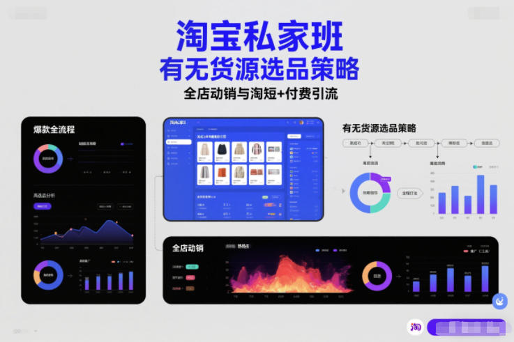 淘宝培训班无货源选品策略高成功率爆款全流程动销与短视频付费引流-西蒙学社