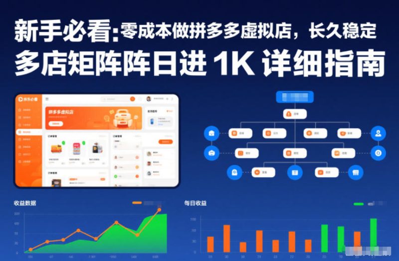 新手必备拼多多开店教程零成本多店矩阵布局稳定日赚1K揭秘指南-西蒙学社