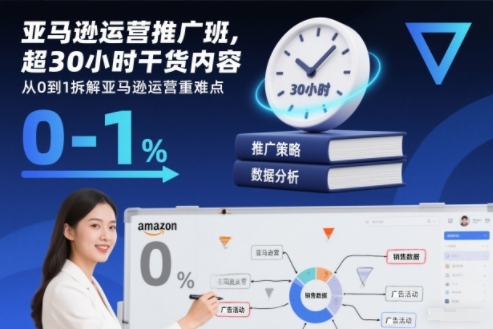 亚马逊运营训练营30小时实战零基础精通核心难点-西蒙学社