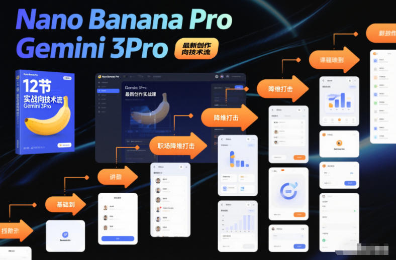 Nano Banana Pro Gemini 3Pro 12节实战技术流课程职场进阶必备-西蒙学社