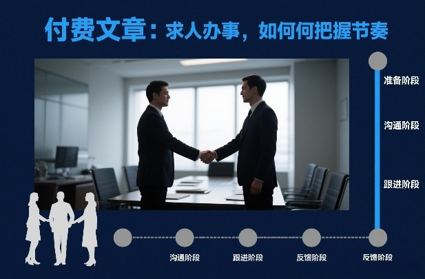 求人办事节奏拿捏的艺术-西蒙学社