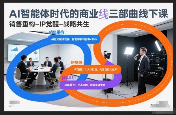 AI时代商业变革三部曲:销售革新、IP觉醒与战略共生解析-西蒙学社