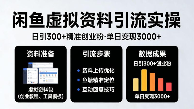靠闲鱼虚拟资料引流，日引300+精准创业粉，单日变现3k+实操【揭秘】-西蒙学社