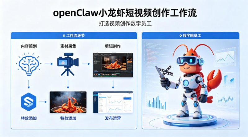 openClaw小龙虾搭建短视频创作工作流,打造视频创作数字员工-西蒙学社