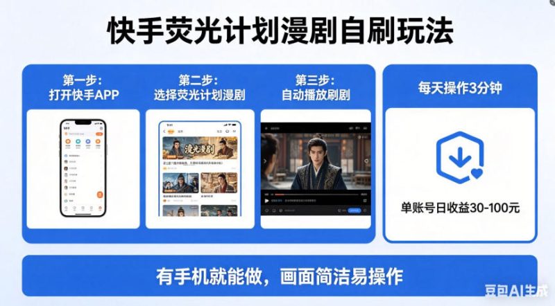 快手荧光计划漫剧自刷玩法，每天几十上百不是问题，有手机就能做【揭秘】-西蒙学社