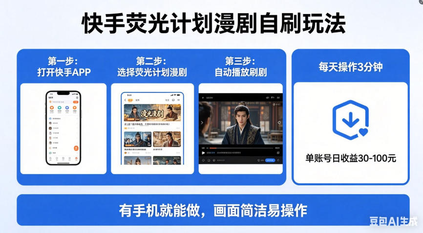 快手荧光计划漫剧自刷玩法，每天几十上百不是问题，有手机就能做【揭秘】-西蒙学社