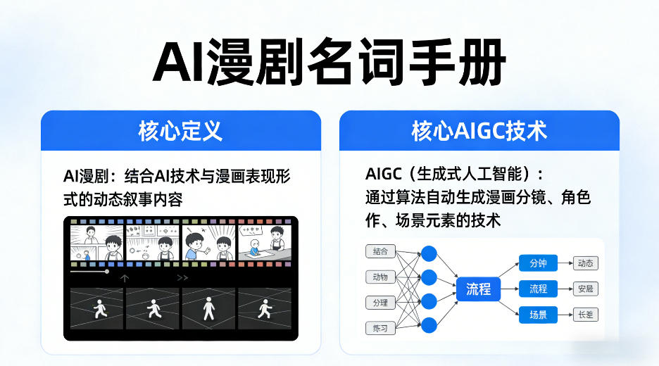 AI漫剧名词手册，分清AI漫剧核心定义，弄懂核心AIGC技术-西蒙学社