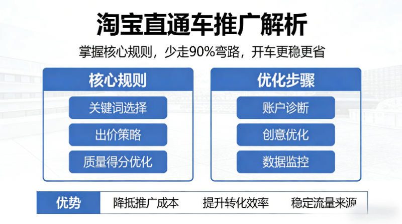 淘宝直通车推广解析，掌握核心规则，少走90%弯路，开车更稳更省-西蒙学社