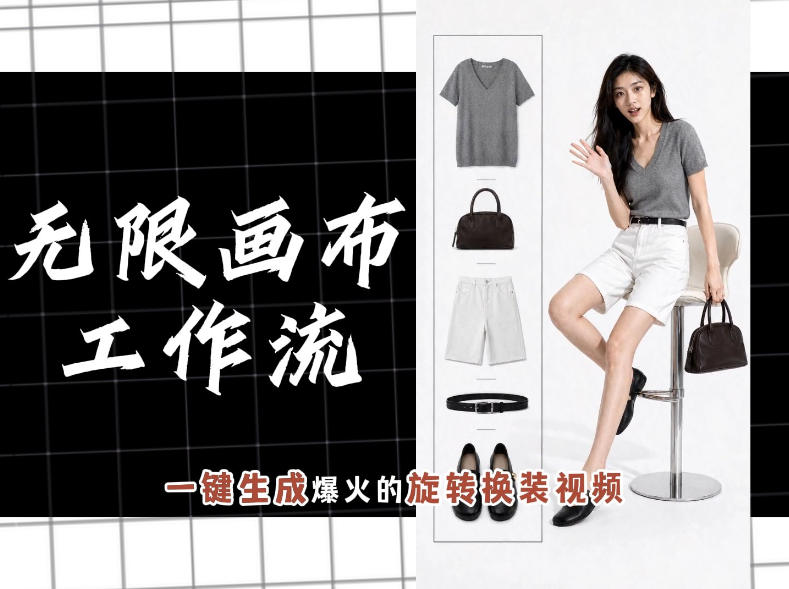 无限画布工作流，一键制作爆火的旋转换装视频，操作简单，零基础也能学会-西蒙学社