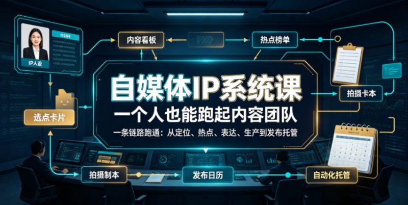 自媒体IP系统课,一个人也能跑起内容团队,一条链路跑通,从定位、热点、表达、生产到发布托管-西蒙学社