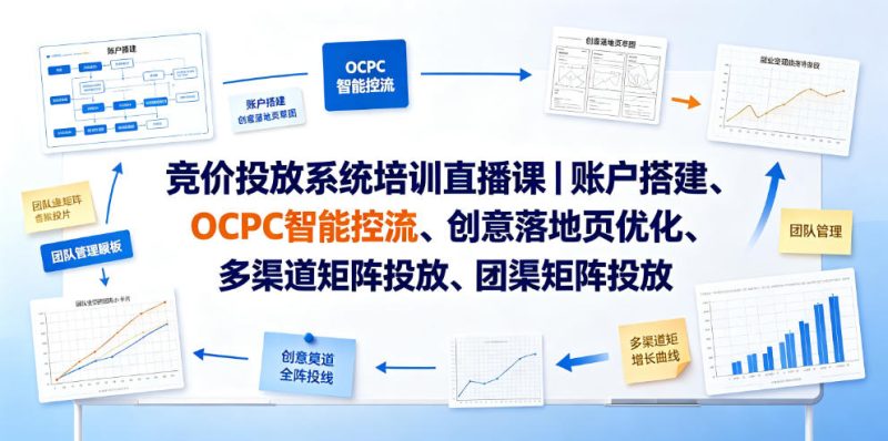 竞价投放系统培训直播课|账户搭建、OCPC智能控流、创意落地页优化、多渠道矩阵投放、团队管理与副业变现全阶实战-西蒙学社