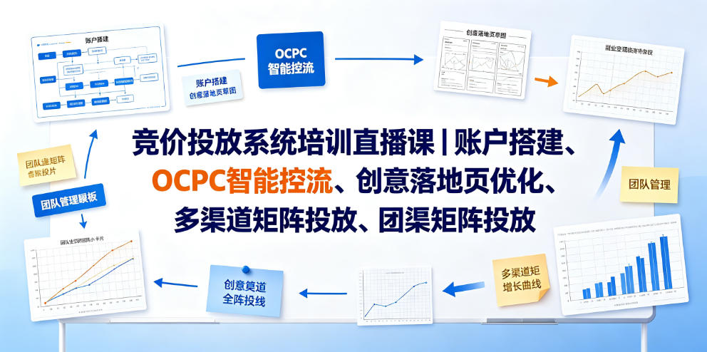 竞价投放系统培训直播课｜账户搭建、OCPC智能控流、创意落地页优化、多渠道矩阵投放、团队管理与副业变现全阶实战-西蒙学社