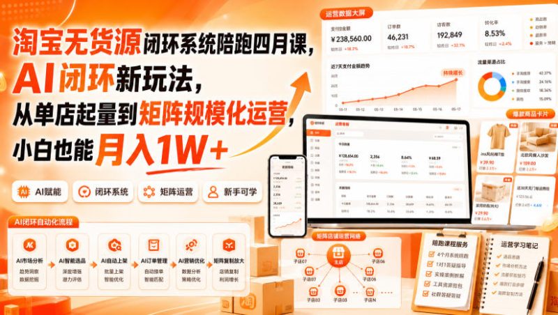 淘宝无货源闭环系统陪跑四月课,AI闭环新玩法,从单店起量到矩阵规模化运营,小白也能月入1W+-西蒙学社