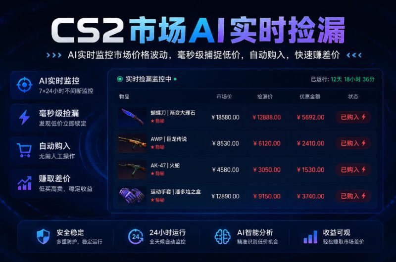 CS2市场AI实时捡漏」一部手机即可完成全部操作|数据支持任何形式验证」稳定运行多年,日入300+【揭秘】-西蒙学社