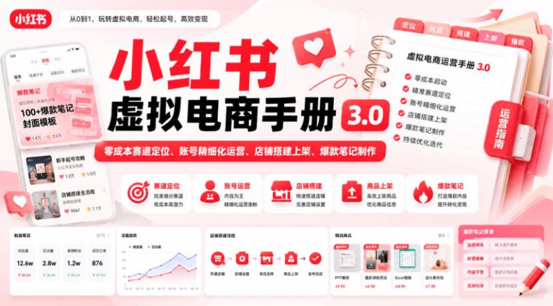 小红书虚拟电商手册3.0,零成本赛道定位、账号精细化运营、店铺搭建上架、爆款笔记制作-西蒙学社