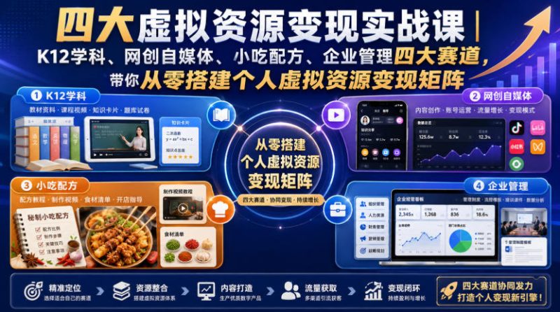 四大虚拟资源变现实战课|K12学科、网创自媒体、小吃配方、企业管理四大赛道,带你从零搭建个人虚拟资源变现矩阵-西蒙学社