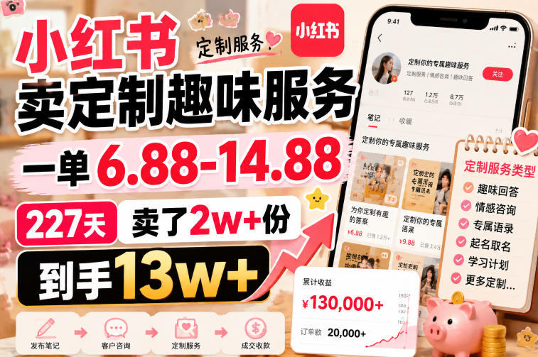 小红书卖定制趣味服务,一单6.88-14.88,227天卖了2w+份,到手13w+-西蒙学社