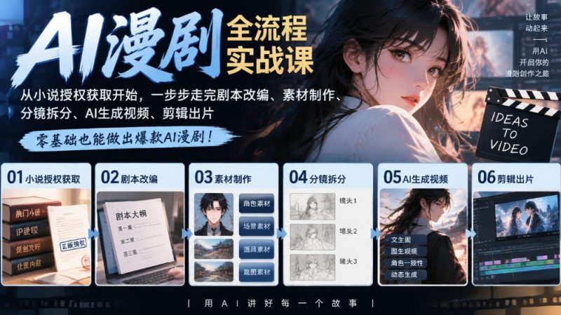 AI漫剧全流程实战课|从小说授权获取开始,一步步走完剧本改编、素材制作、分镜拆分、AI生成视频、剪辑出片全流程-西蒙学社
